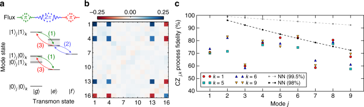 Fig. 4