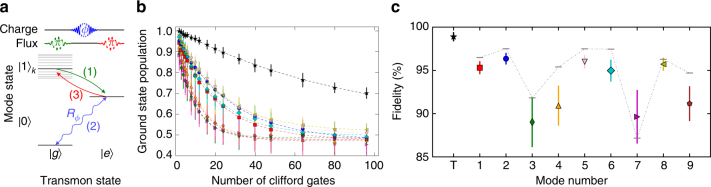 Fig. 3