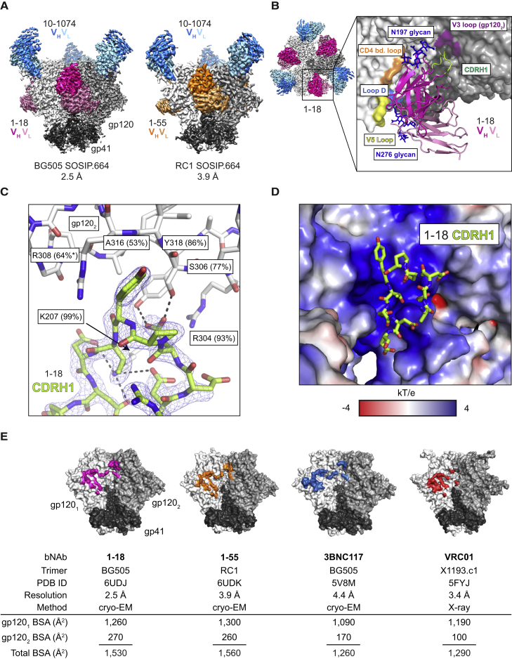 Figure 3