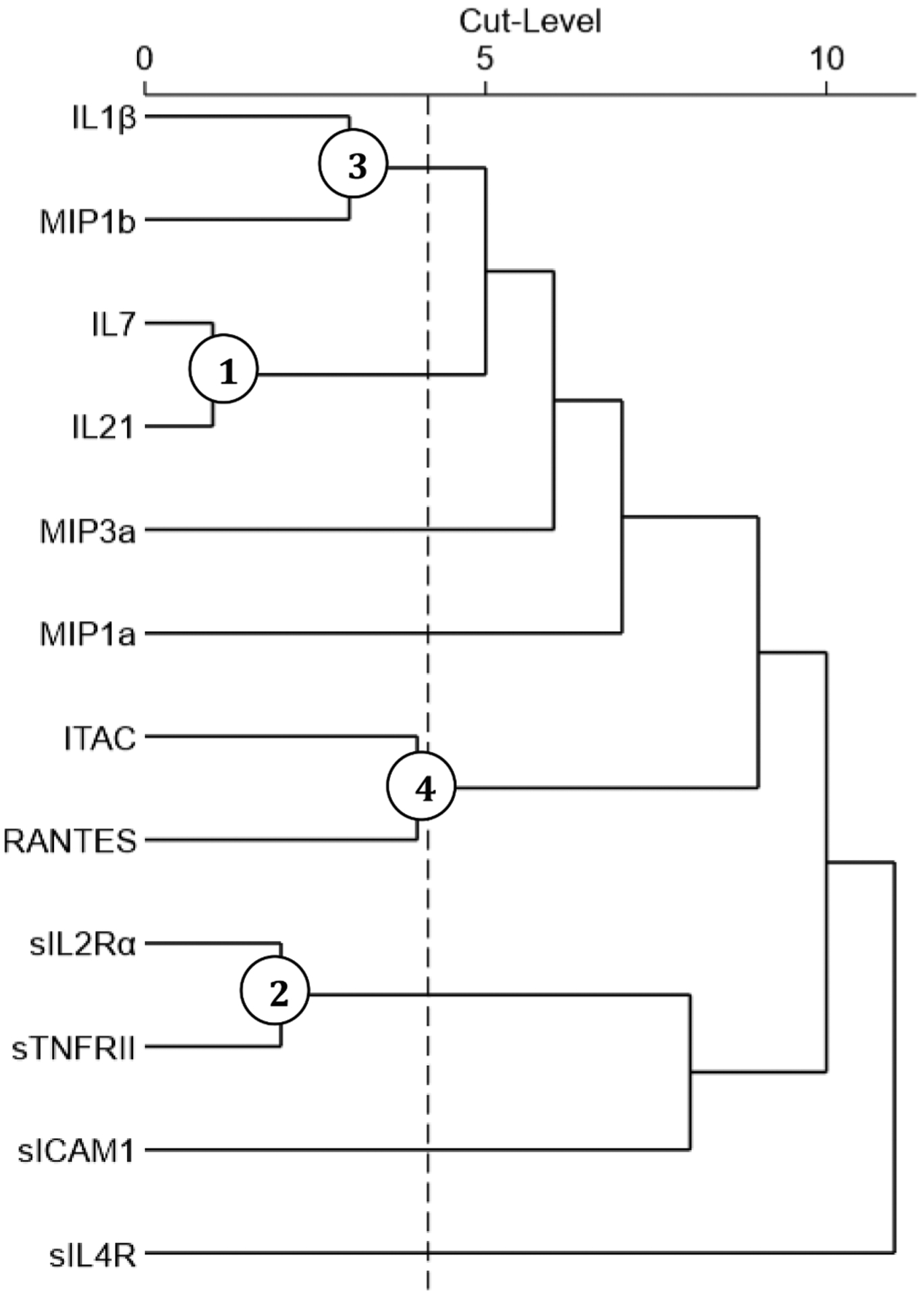 Fig. 5.