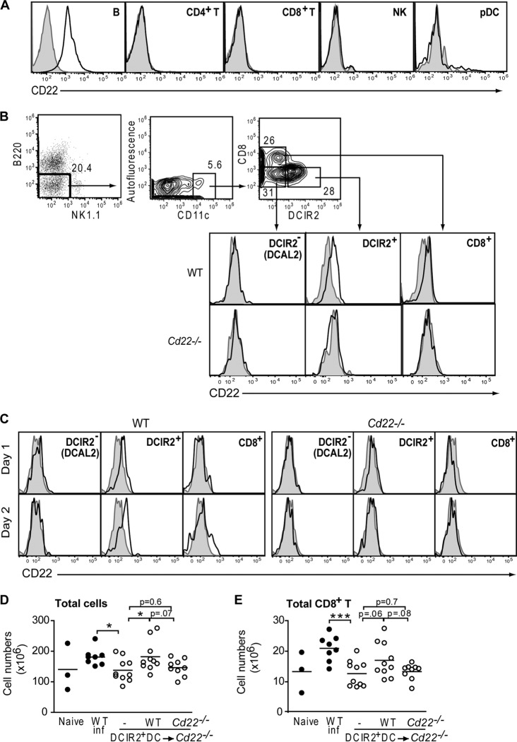 Fig 9