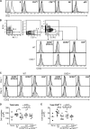 Fig 9