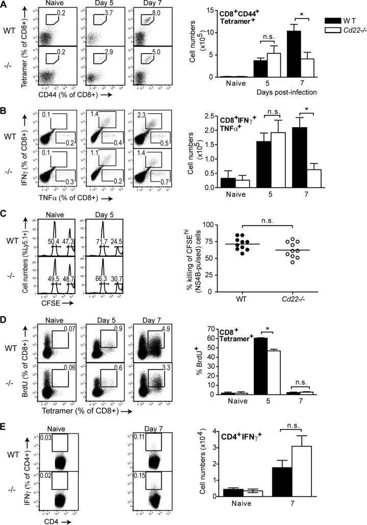 Fig 4