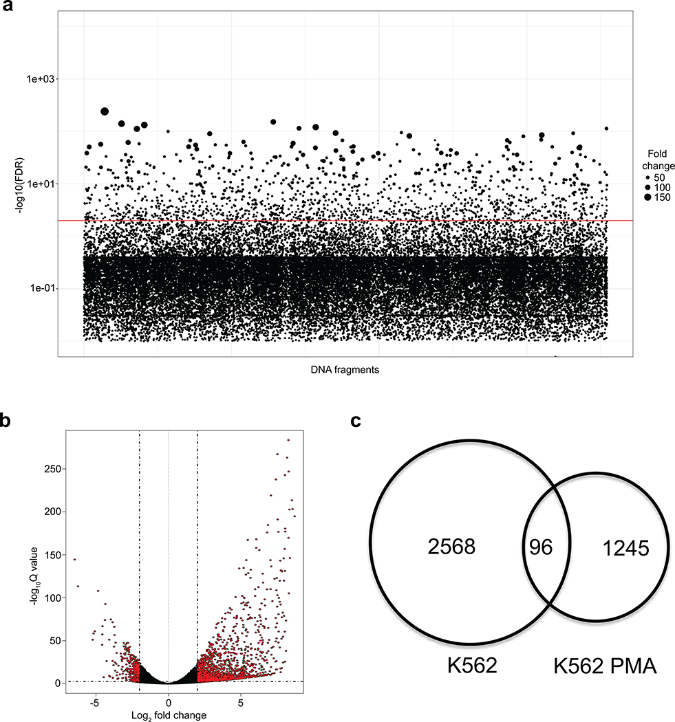 Extended Data Fig. 4: