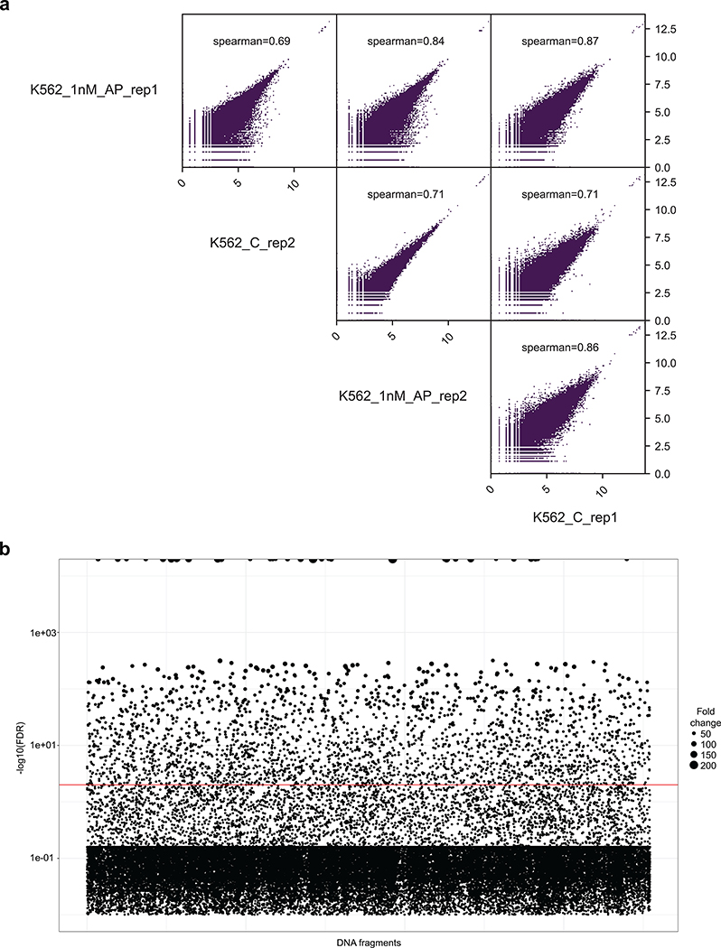 Extended Data Fig. 1: