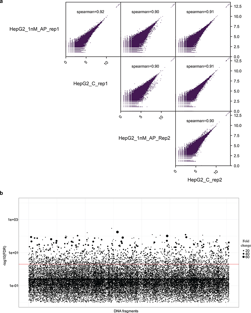 Extended Data Fig. 5: