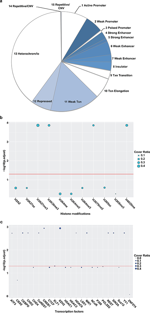 Extended Data Fig. 7: