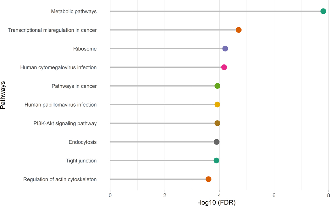 Figure 3.