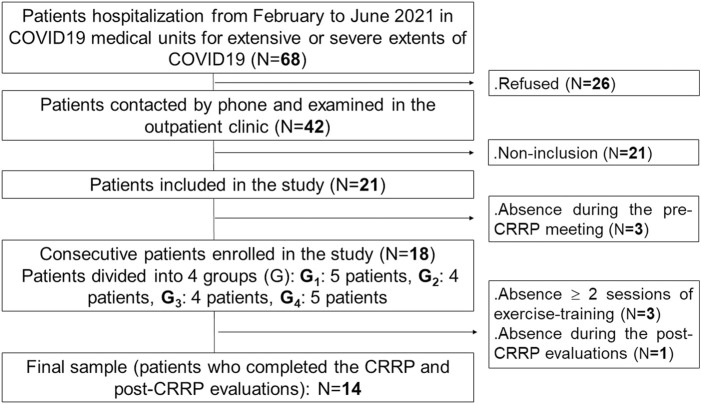 FIGURE 1