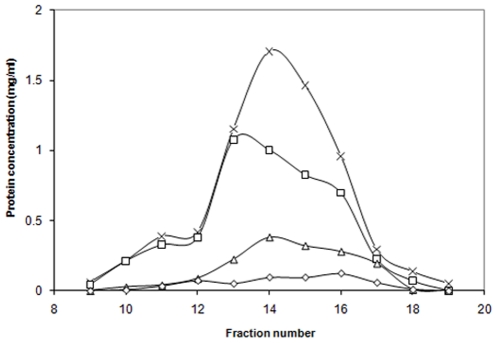 Figure 10