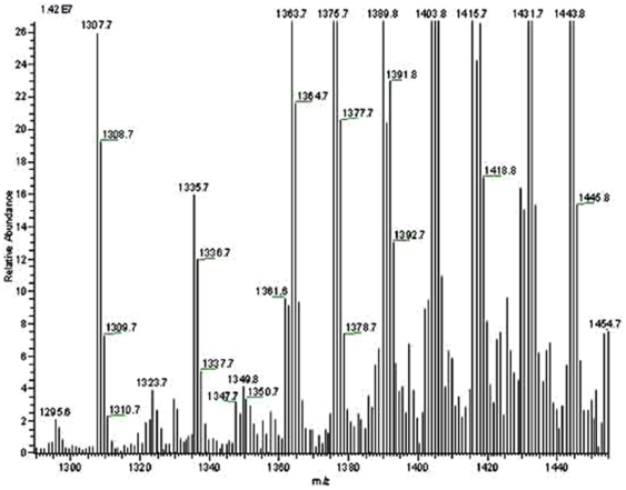 Figure 18