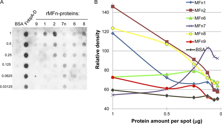 Fig 5