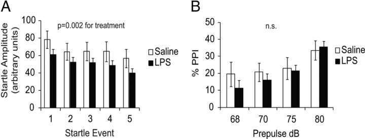 Figure 9.