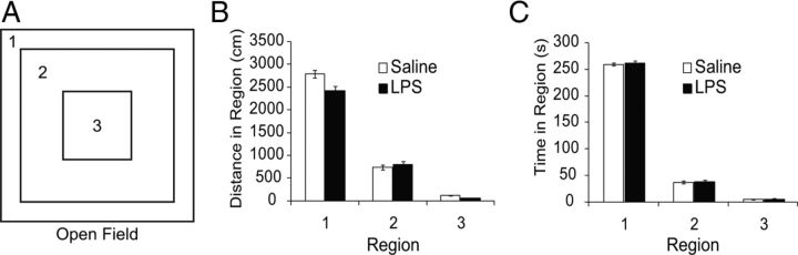 Figure 10.