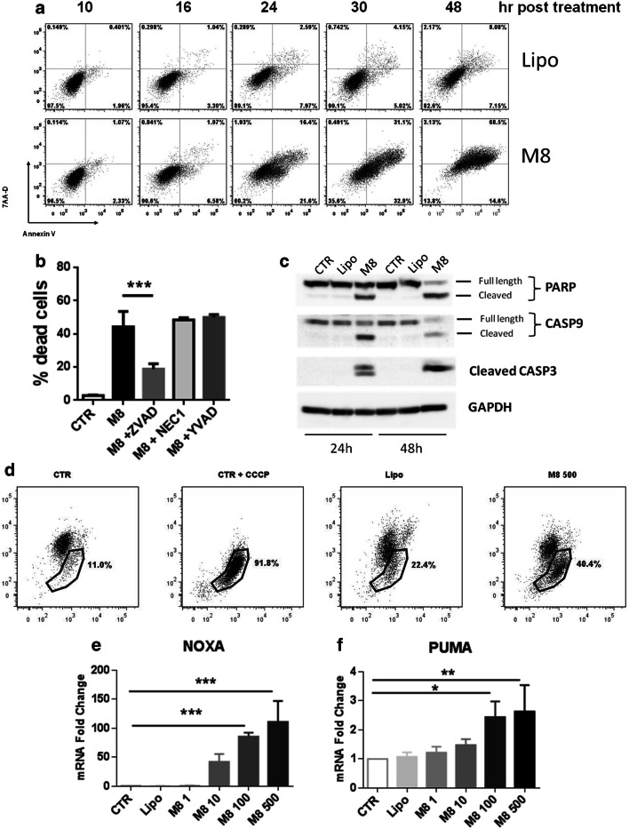 Fig. 2