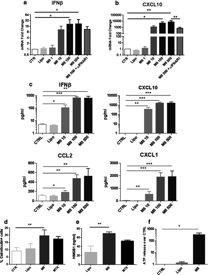 Fig. 4