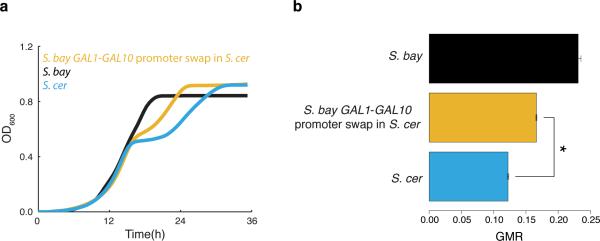 Extended Data Figure 2