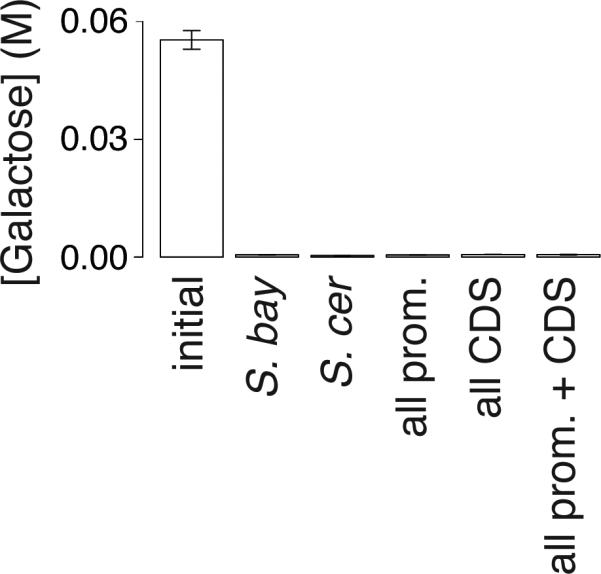 Extended Data Figure 4