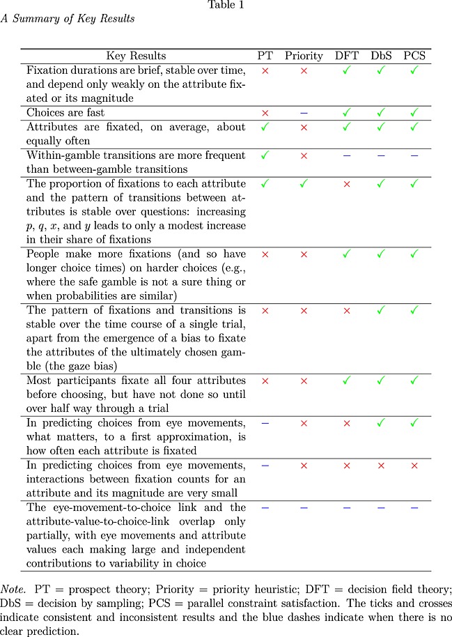 tabular image