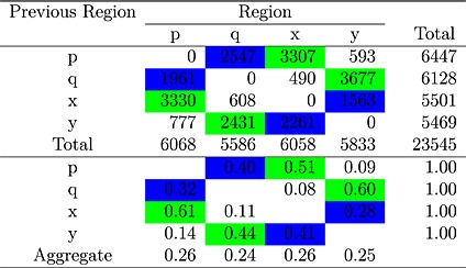 tabular image