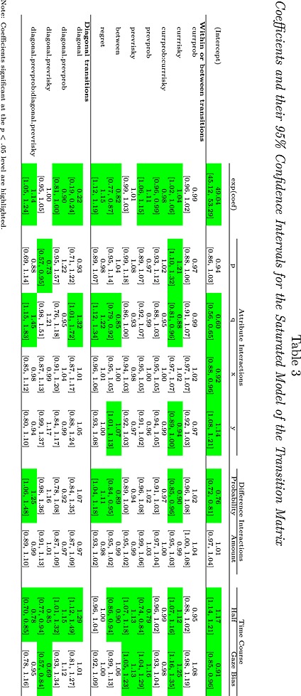 tabular image