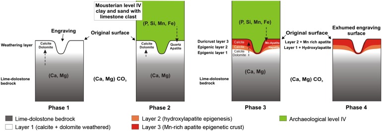 Fig. 3.