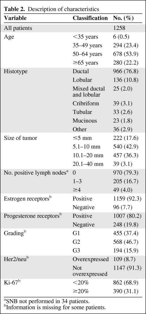 graphic file with name onc01210-0705-t02.jpg