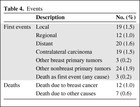 graphic file with name onc01210-0705-t04.jpg