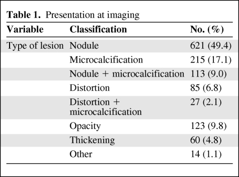 graphic file with name onc01210-0705-t01.jpg