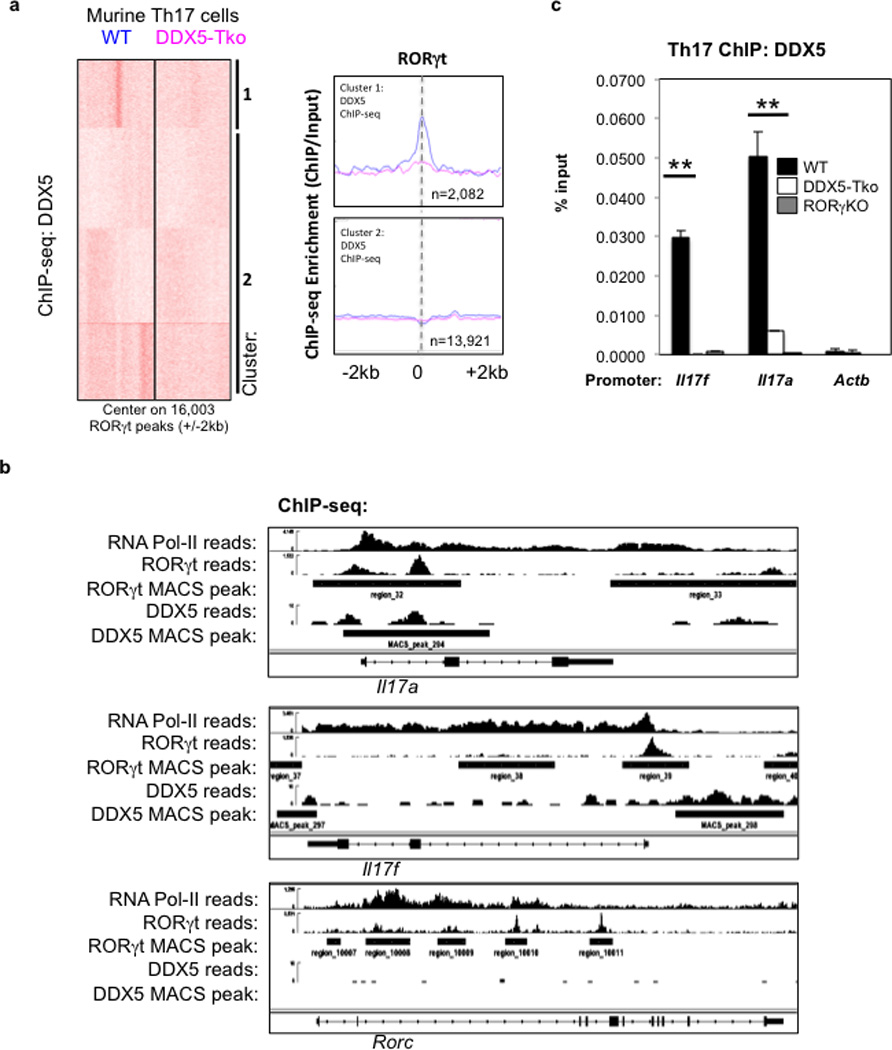 Extended Data Figure 3