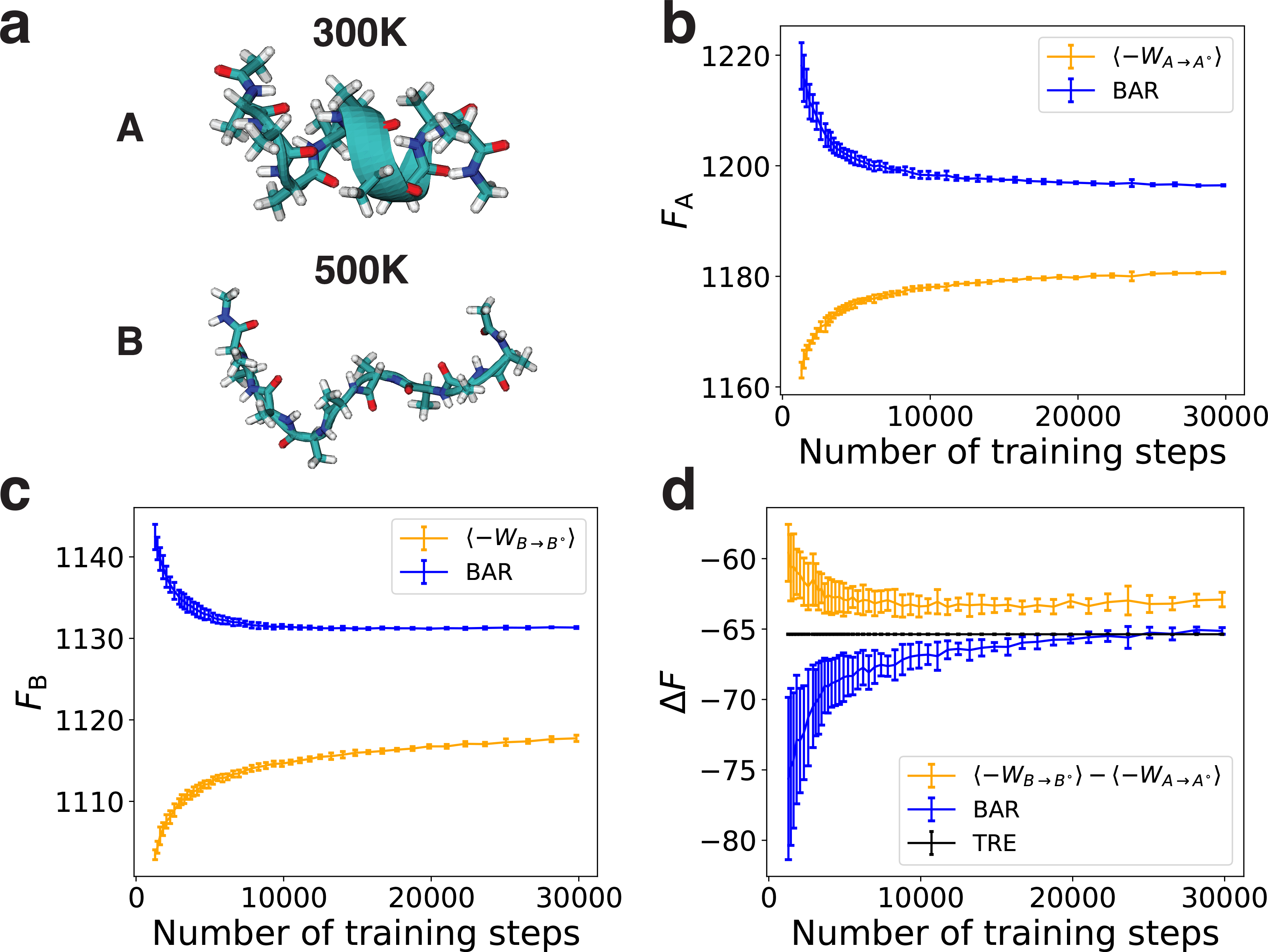 Figure 4: