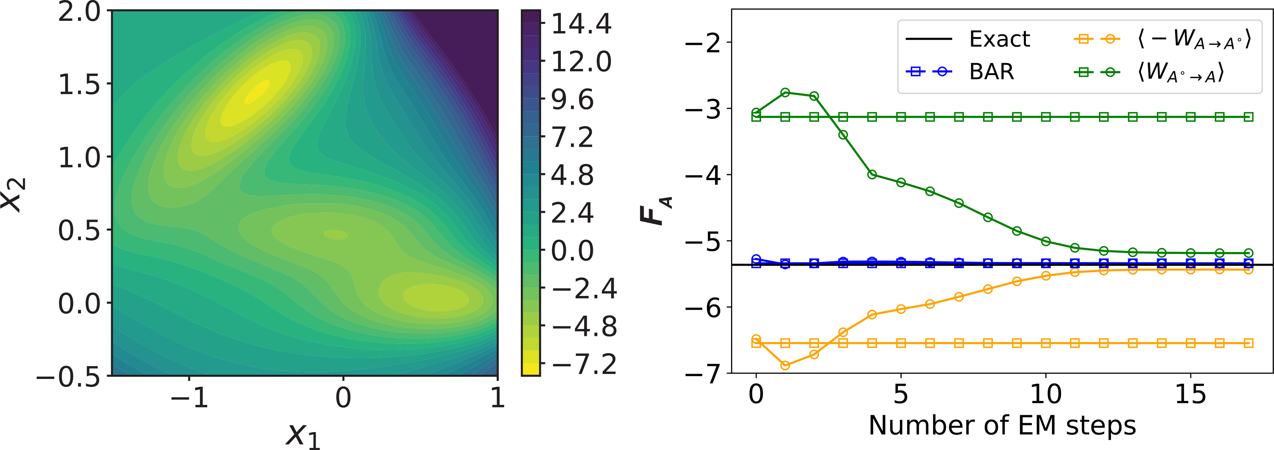 Figure 1: