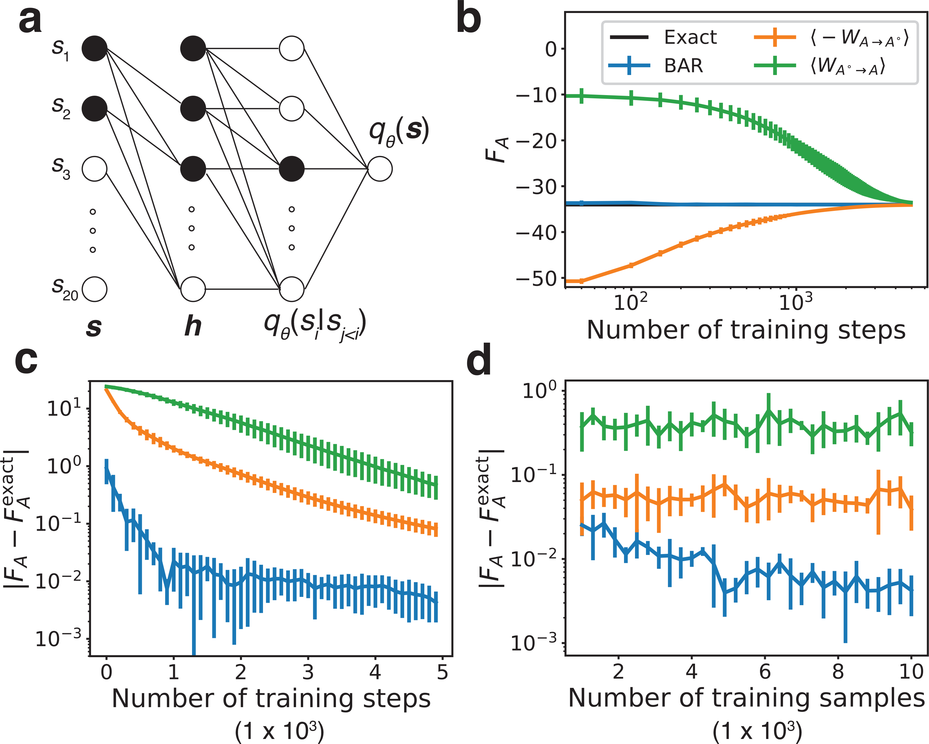 Figure 2: