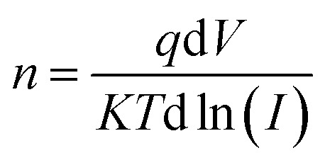 3.3.