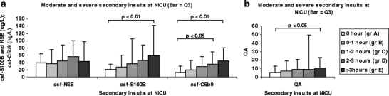 Fig. 7