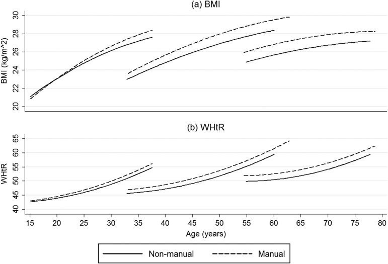 Figure 2