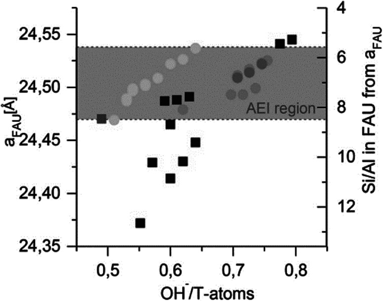 Fig. 9