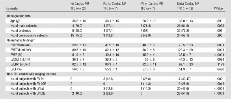 graphic file with name radiol.2016150988.tbl2.jpg