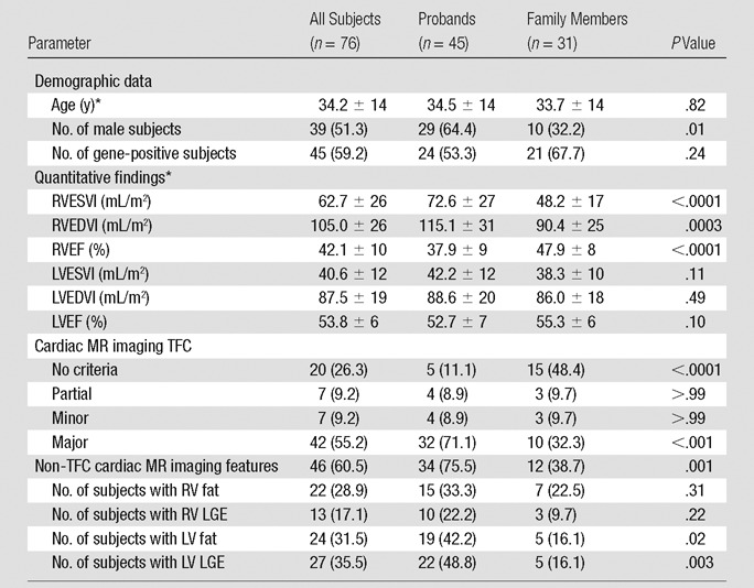 graphic file with name radiol.2016150988.tbl1.jpg