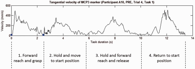 Figure
2.