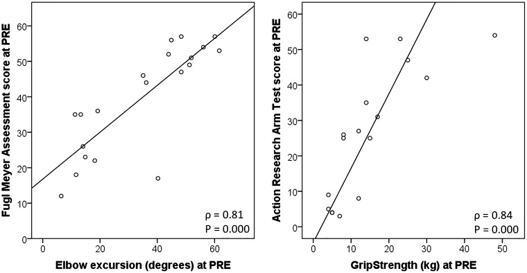 Figure
4.