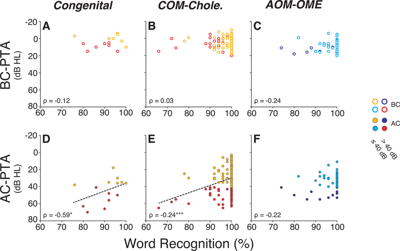 Figure 6: