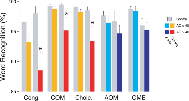 Figure 5: