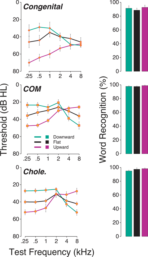 Figure 7: