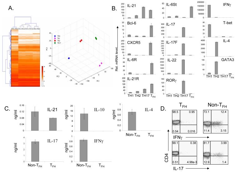 Figure1