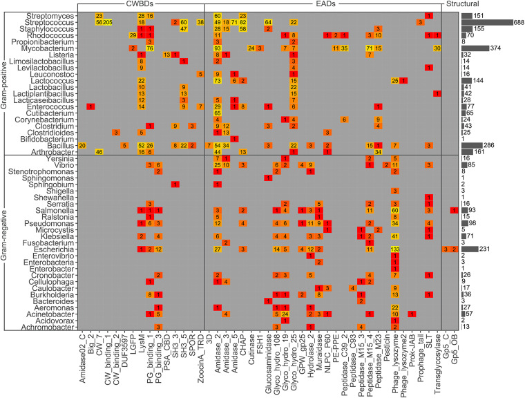 FIG 4