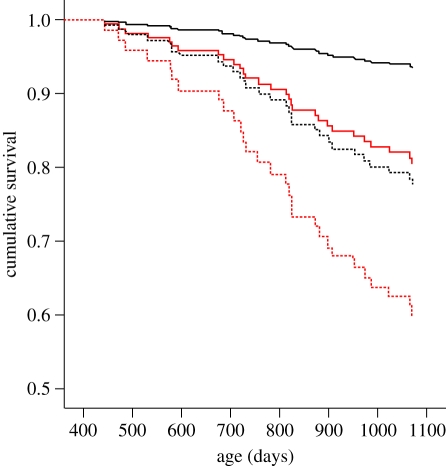 Figure 2.