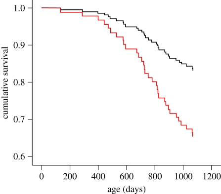 Figure 1.