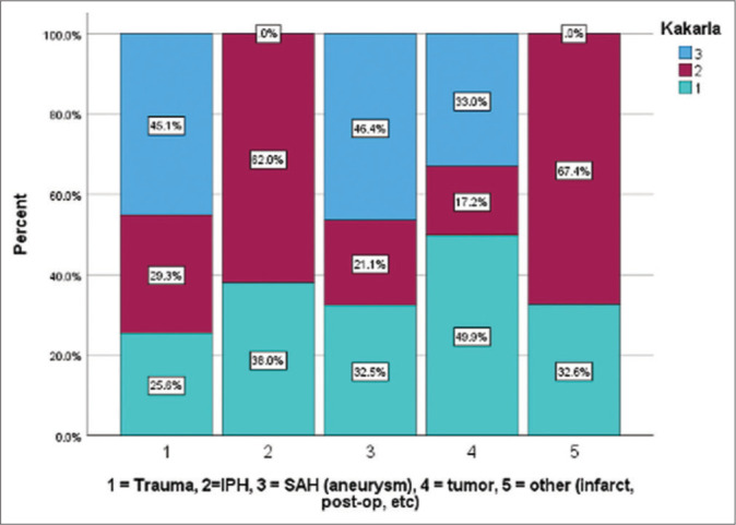 Single institution series describing external ventricular drain (EVD ...