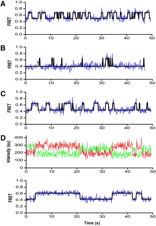 FIGURE 6.